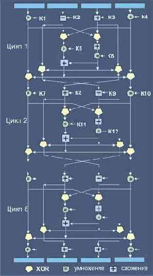 IDEA -    