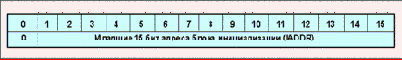 Сетевые драйверы