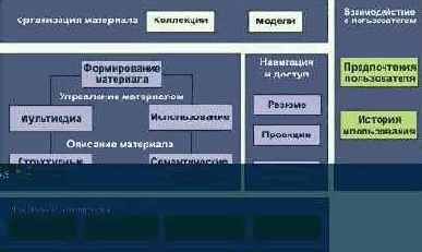 Средства организации MDS