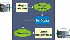 Типы приложений в XM-программах Извлечение из среды
