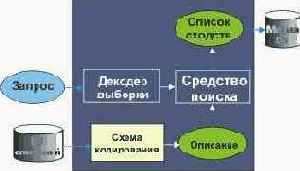 Приложение поиска и извлечения