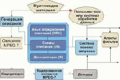 Область действия стандарта