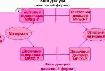 Нормативные интерфейсы Описание нормативных интерфейсов