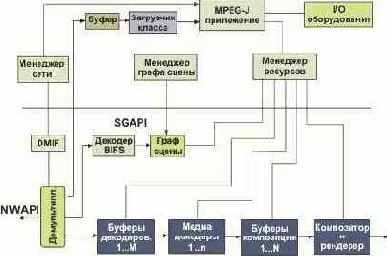 MPEG-J