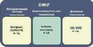DMIF