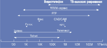 Введение (общие принципы построения сетей)